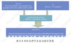 数字资产钱包安全性详解