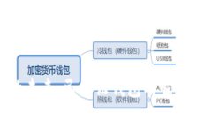 数字钱包的未来：已认证