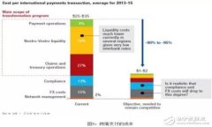 全面解析TPWallet离线冷钱包